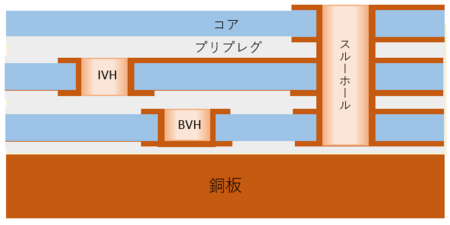 金属付き多層基板.PNG