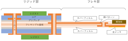 リジッドフレキ基板.PNG